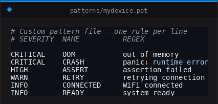 custom pattern file